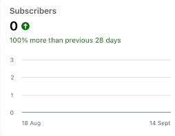 YouTube Channel. 0 new subs ...